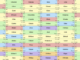 Playoffs Draft Board 2023