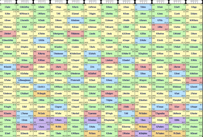 Live FFWC Red vs Blue II High-Stakes Fantasy Football Draft 