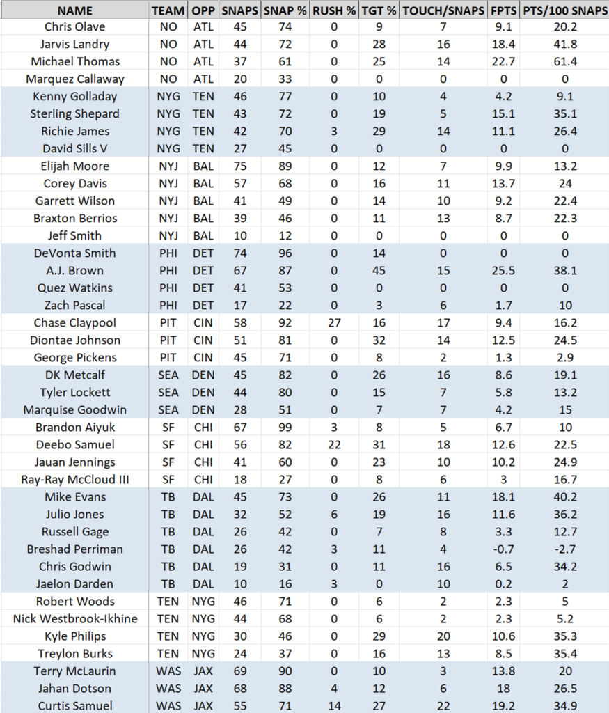 NFL Snap Counts Report Week 1 - FullTime Fantasy