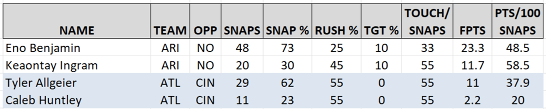 falcons-rb-snaps-week-7-2022