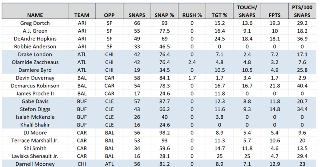 Advanced NFL Snap Counts Preview