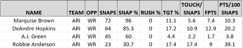 POLL: Are Kansas City Chiefs RBs Jerick McKinnon, Isiah Pacheco underrated?