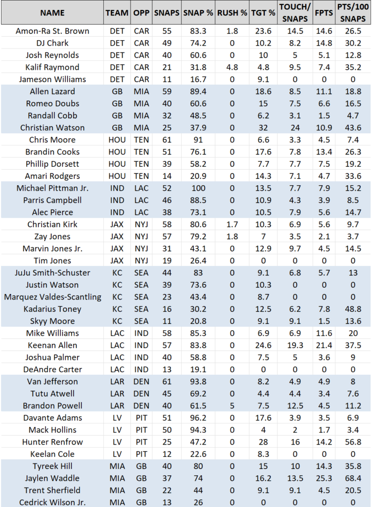 Advanced NFL Snaps Counts Report Week 16 -6