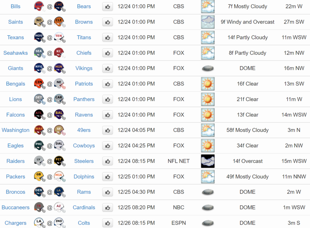 NFL Weather Report: Week 16