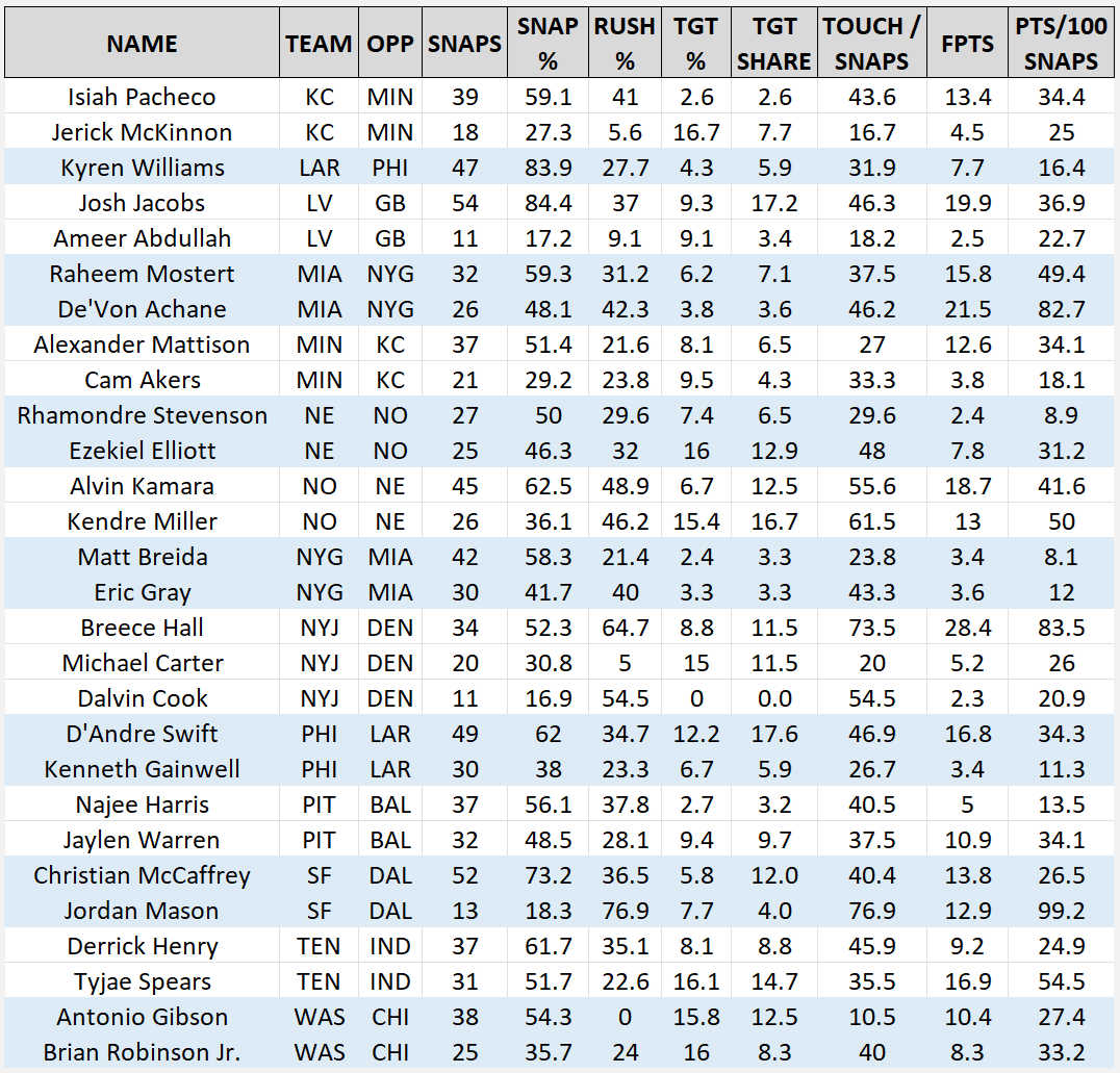 Dynasty Rankings Movement, Week 4 - Footballguys