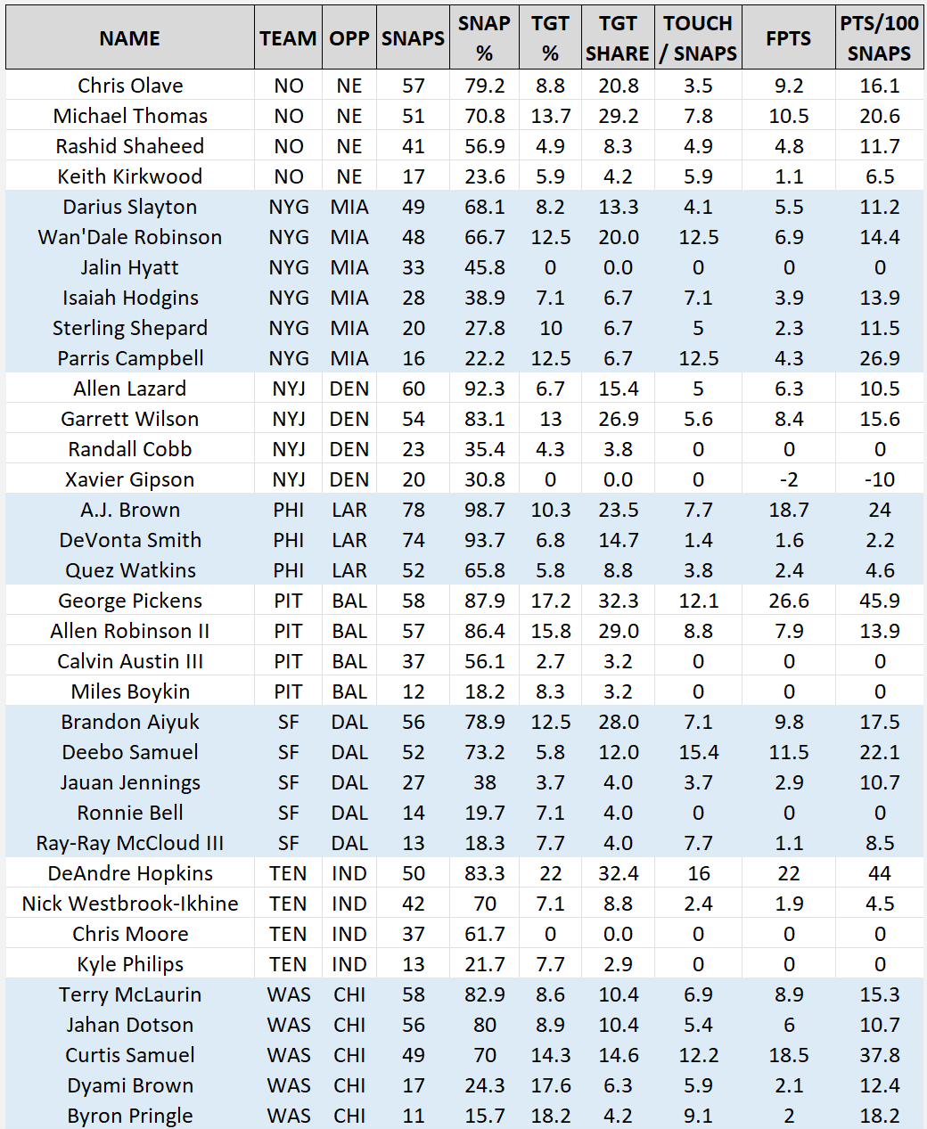 Superflex Fantasy Draft Strategy From All 12 Members of the SI Experts  League - Sports Illustrated