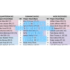 2025 Fantasy Football Rankings with Tiers
