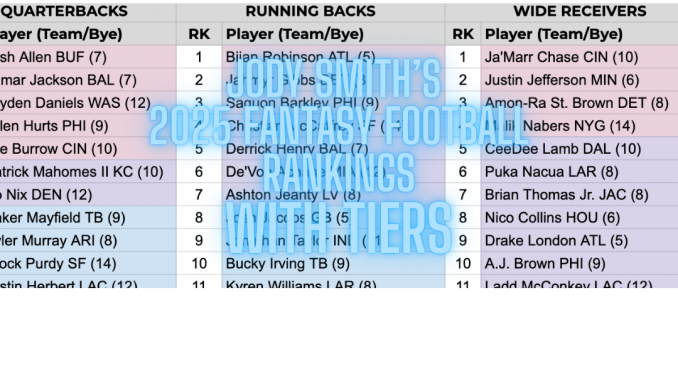 2025 Fantasy Football Rankings with Tiers