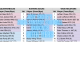 2025 Fantasy Football Rankings with Tiers