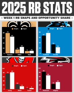 RB Snaps Week 1: NFC South