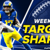 Weekly Target Shares Report