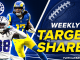 Weekly Target Shares Report
