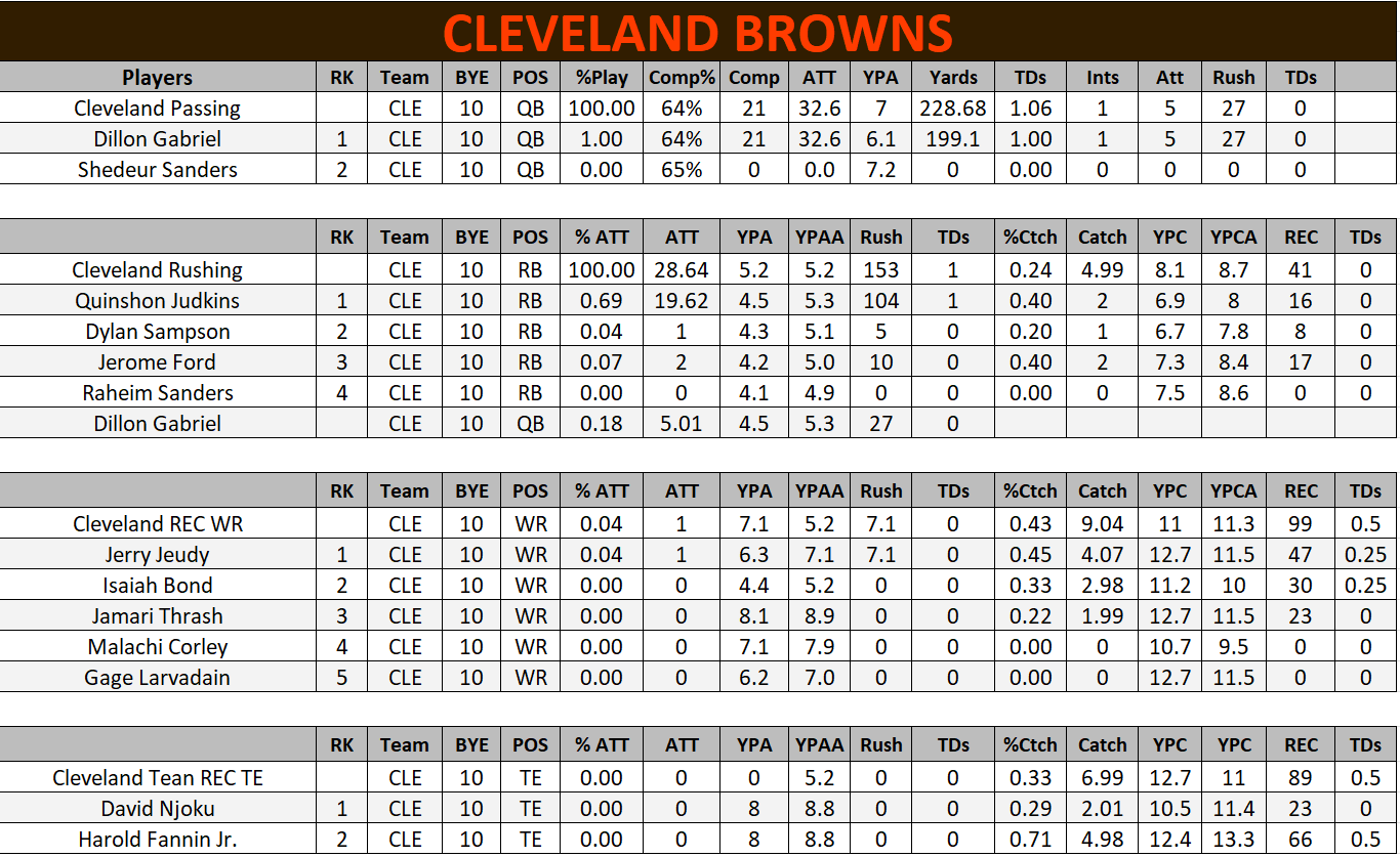 Browns Week 7