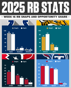 AFC SOUTH Week 16 RB Snaps Report