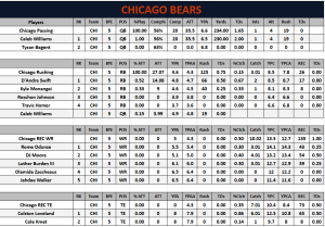 bears-wk20