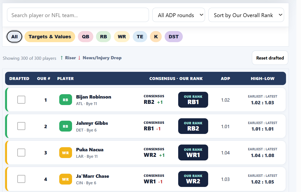 FullTime Fantasy 2026 Draft Command Center with live rankings, composite ADP and draft tracking